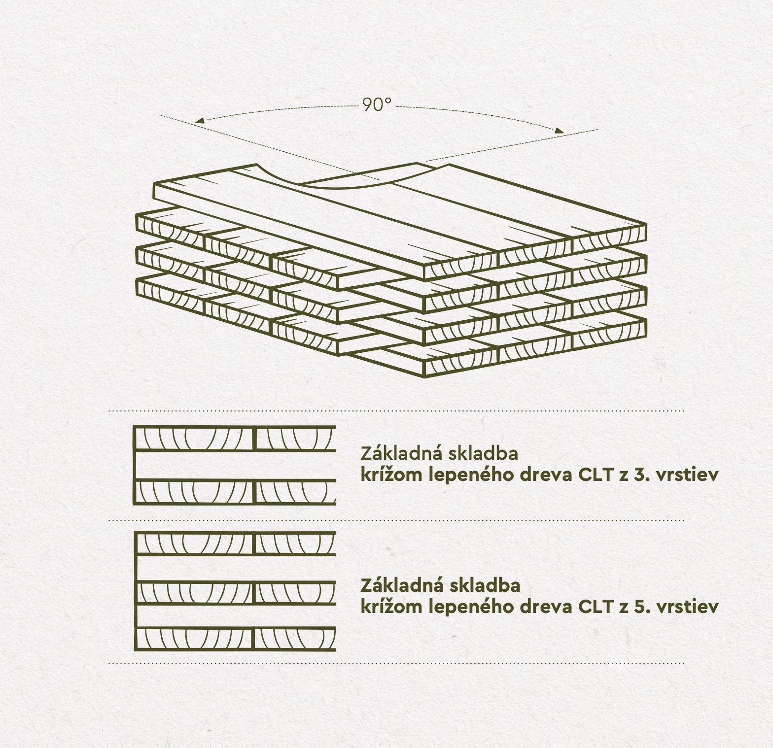 CLT panely - LOC element